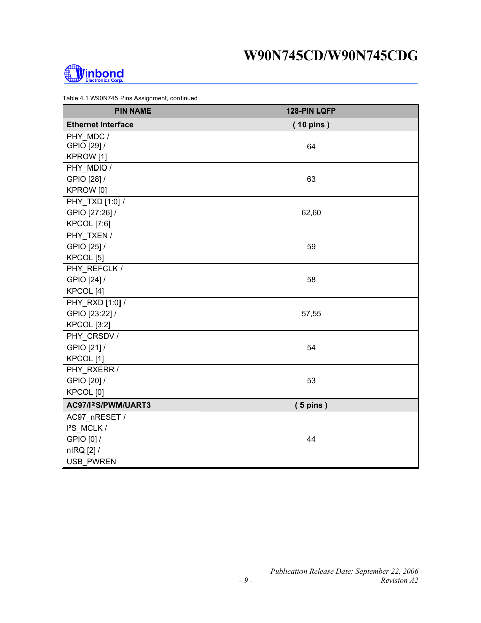 Rainbow Electronics W90N745CDG User Manual | Page 14 / 420