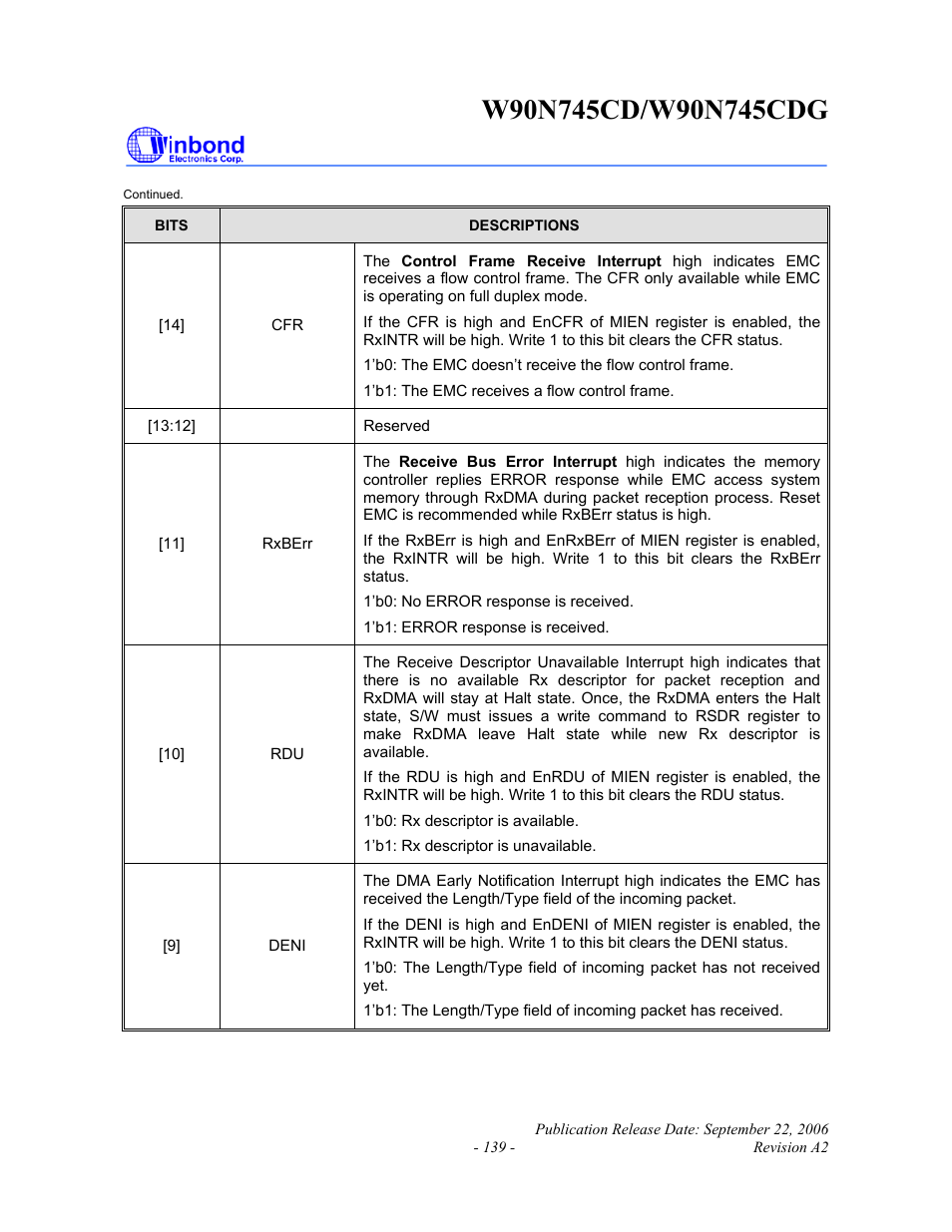 Rainbow Electronics W90N745CDG User Manual | Page 144 / 420