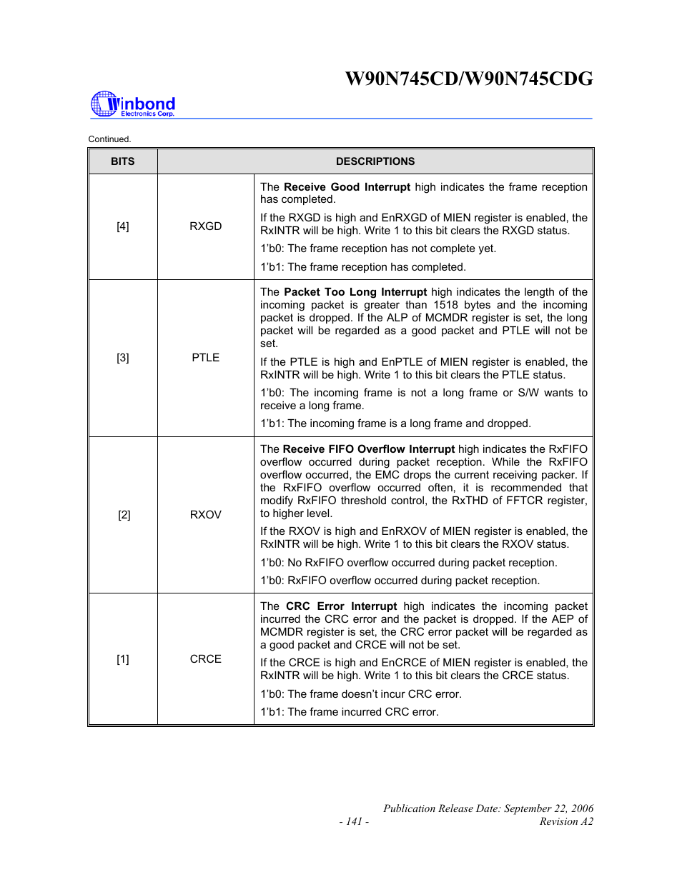 Rainbow Electronics W90N745CDG User Manual | Page 146 / 420