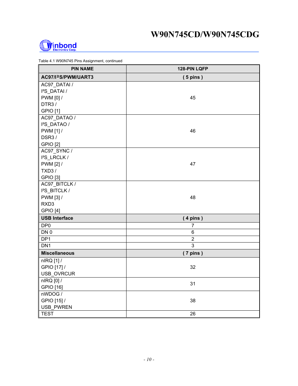 Rainbow Electronics W90N745CDG User Manual | Page 15 / 420