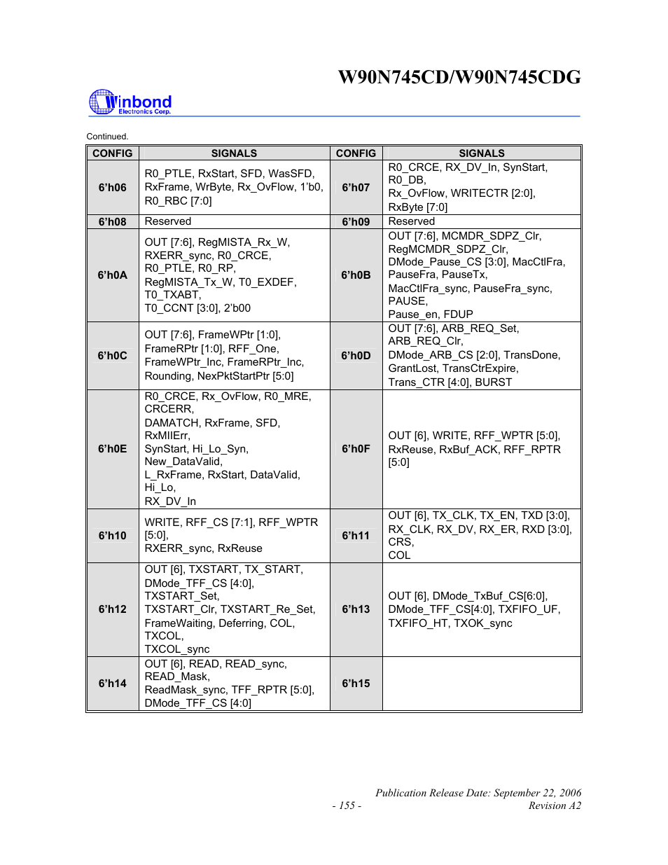 Rainbow Electronics W90N745CDG User Manual | Page 160 / 420