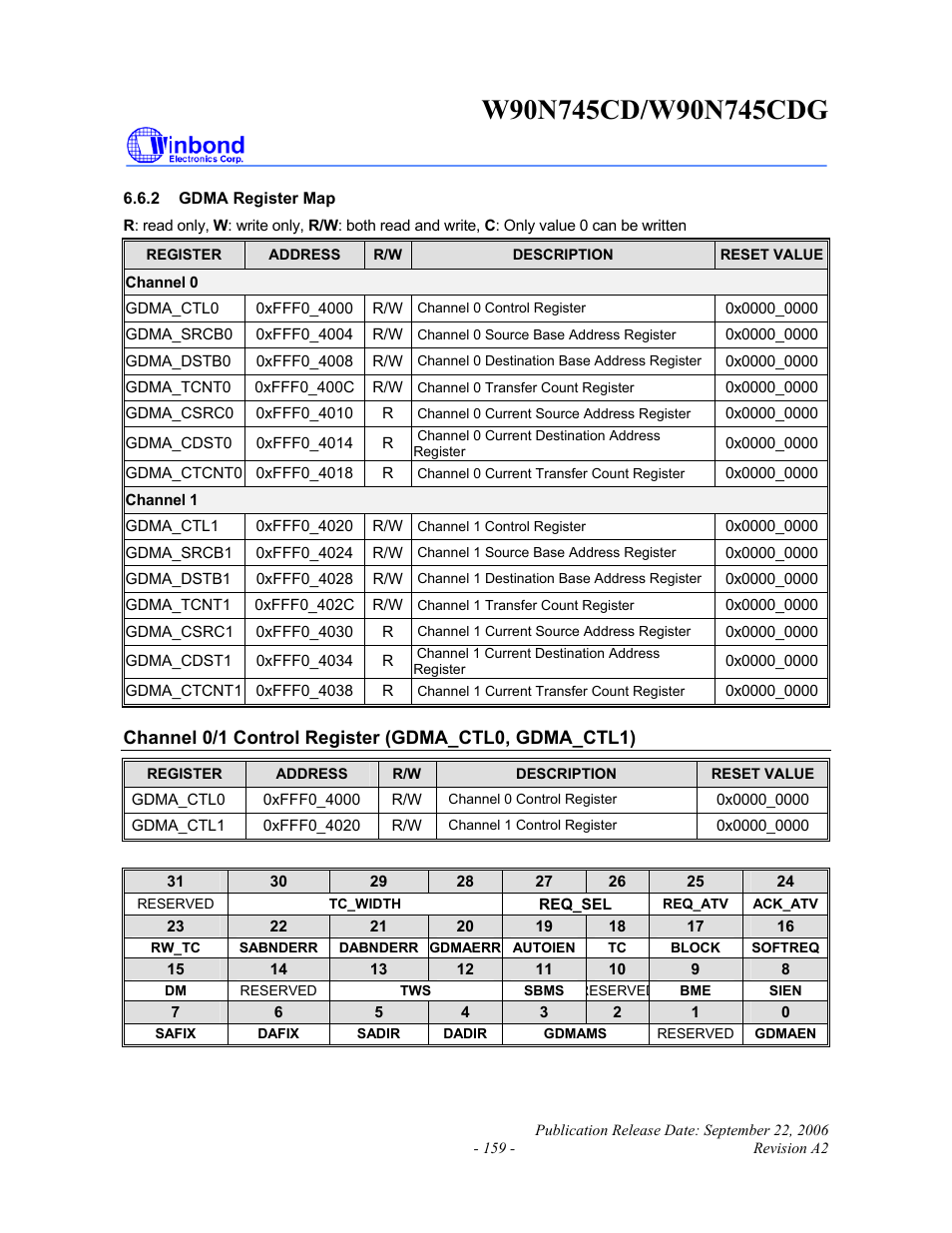 Rainbow Electronics W90N745CDG User Manual | Page 164 / 420