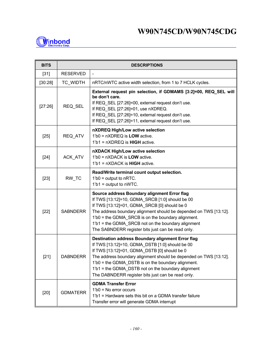 Rainbow Electronics W90N745CDG User Manual | Page 165 / 420