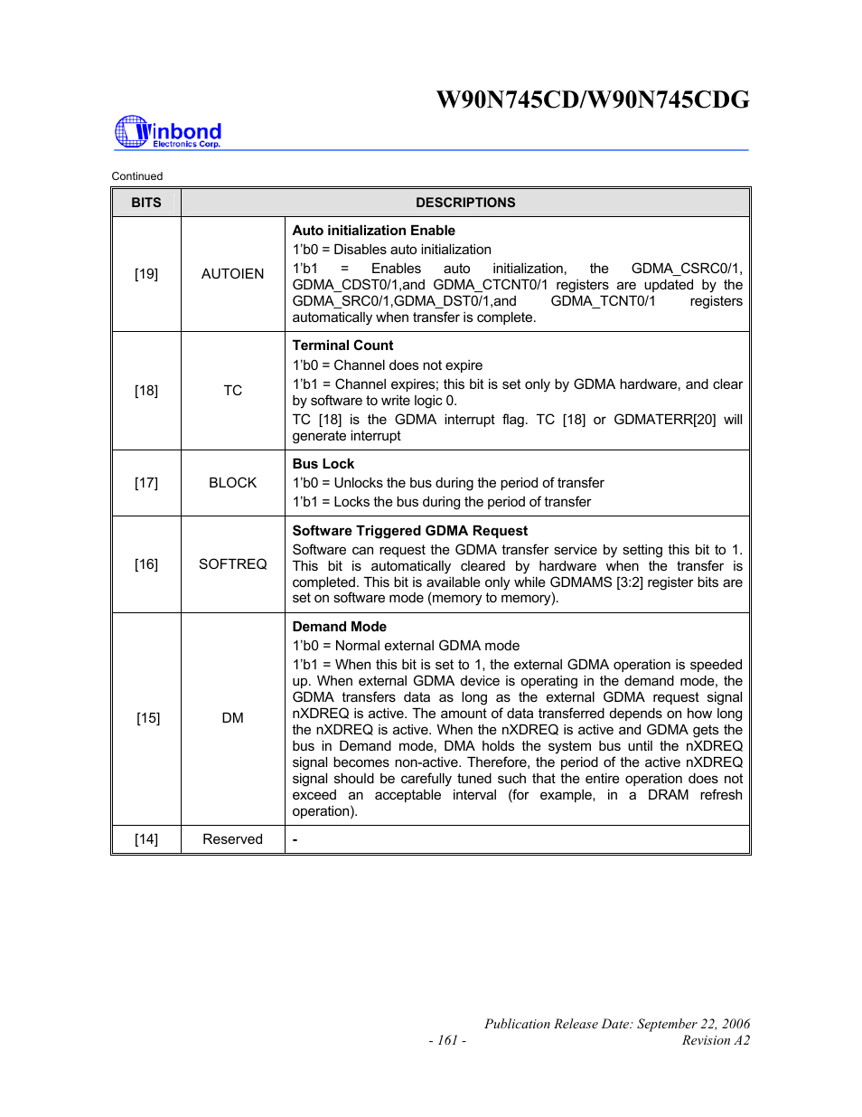 Rainbow Electronics W90N745CDG User Manual | Page 166 / 420