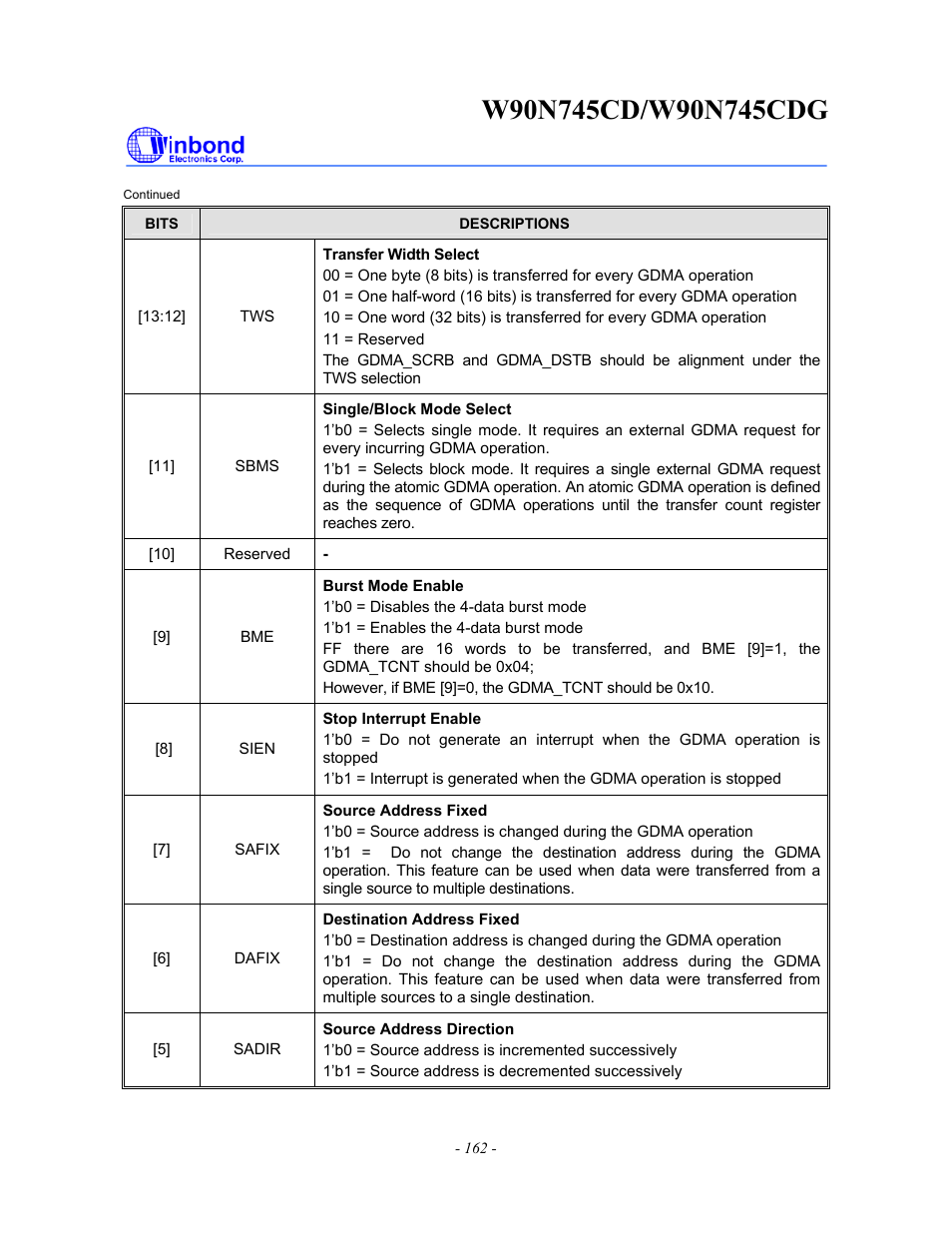 Rainbow Electronics W90N745CDG User Manual | Page 167 / 420