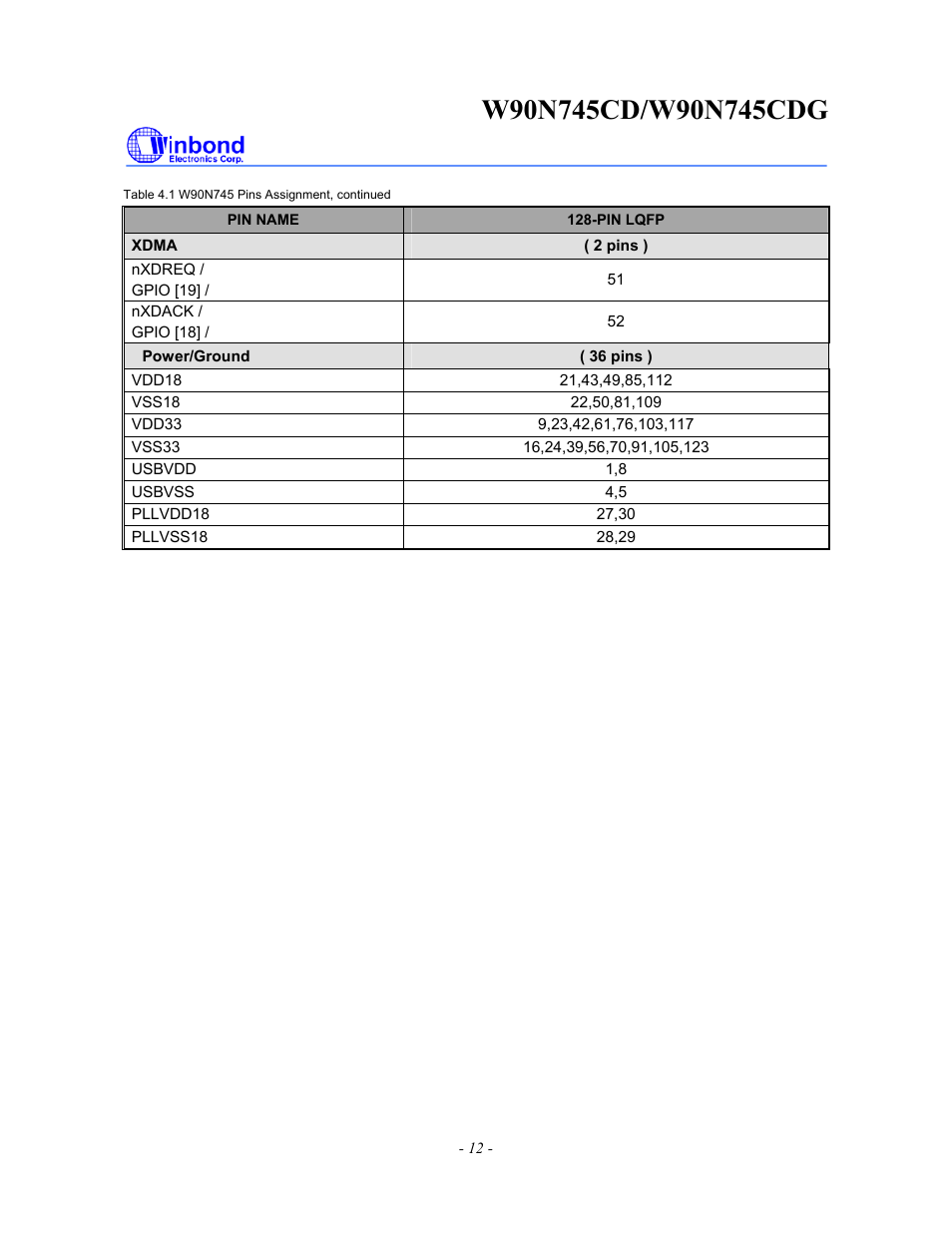 Rainbow Electronics W90N745CDG User Manual | Page 17 / 420