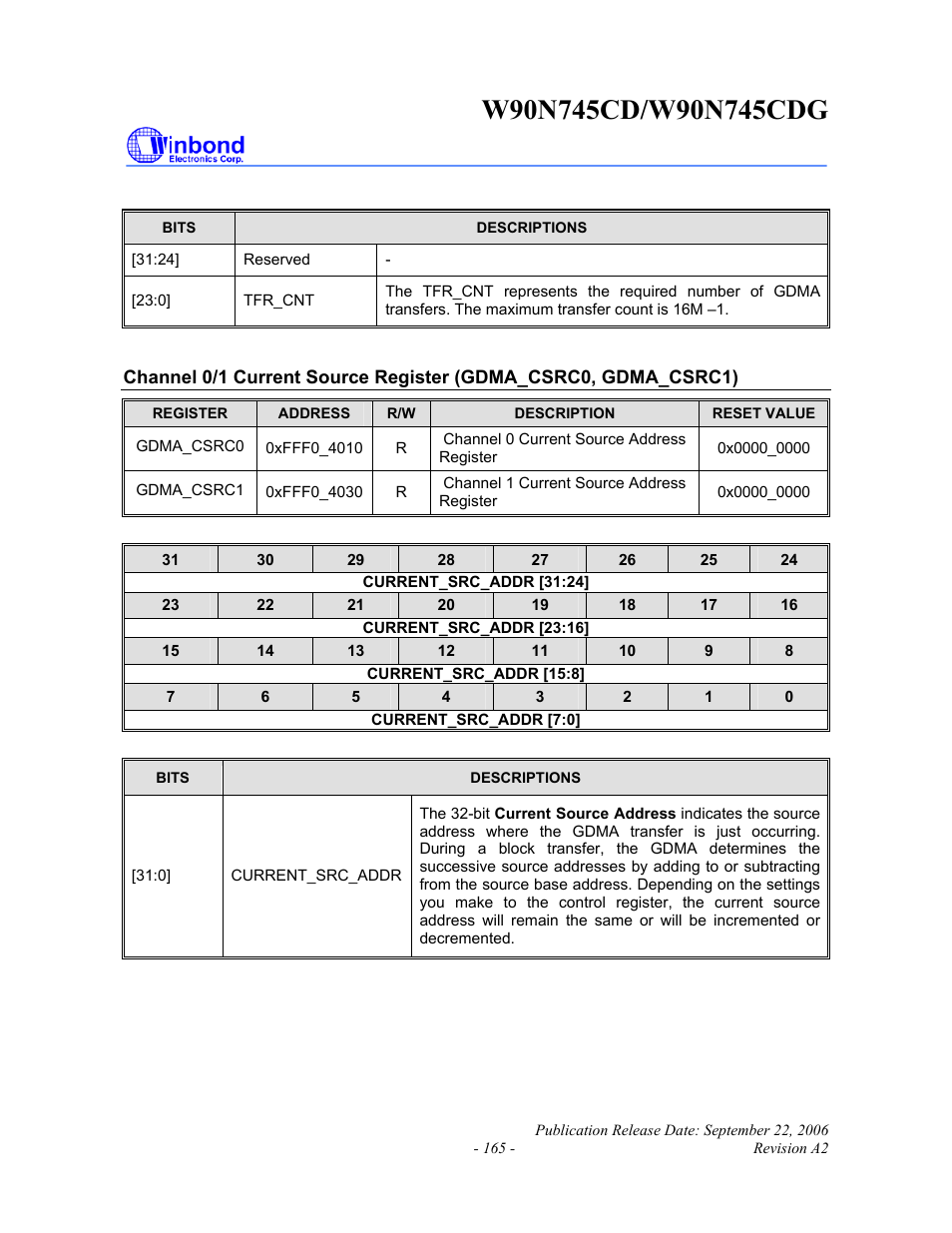 Rainbow Electronics W90N745CDG User Manual | Page 170 / 420