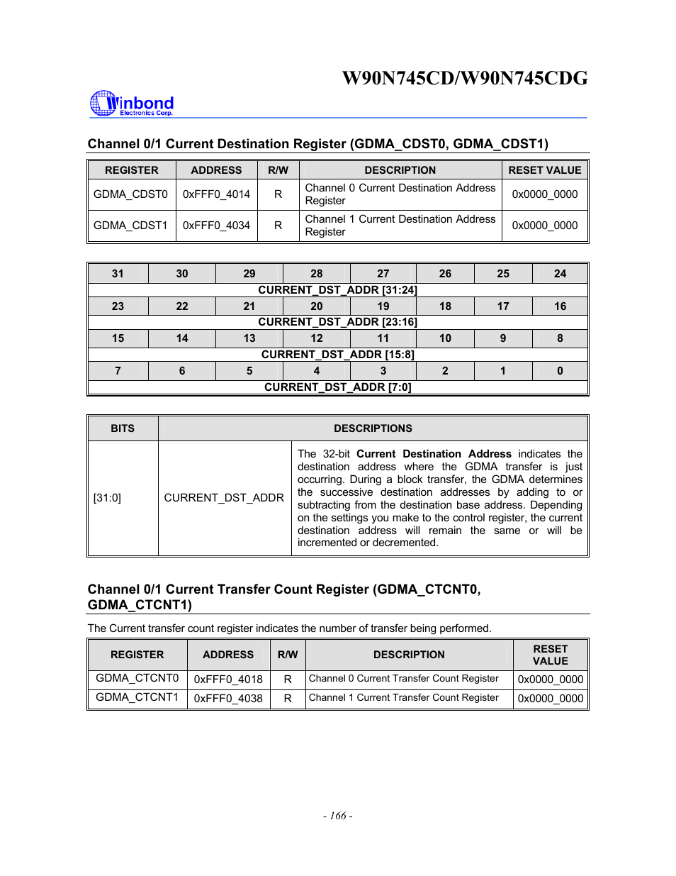 Rainbow Electronics W90N745CDG User Manual | Page 171 / 420