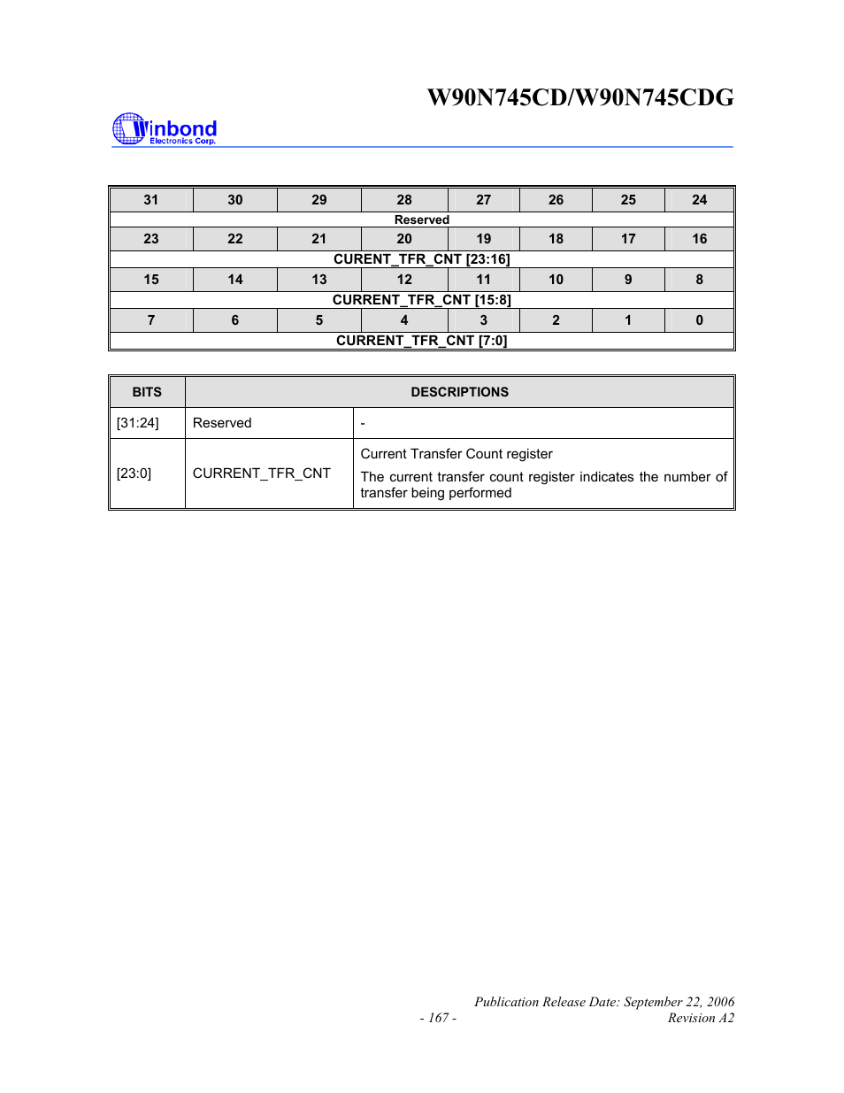 Rainbow Electronics W90N745CDG User Manual | Page 172 / 420