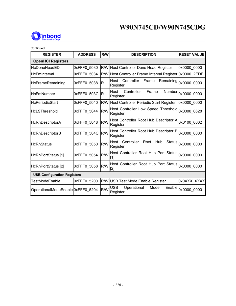 Rainbow Electronics W90N745CDG User Manual | Page 175 / 420