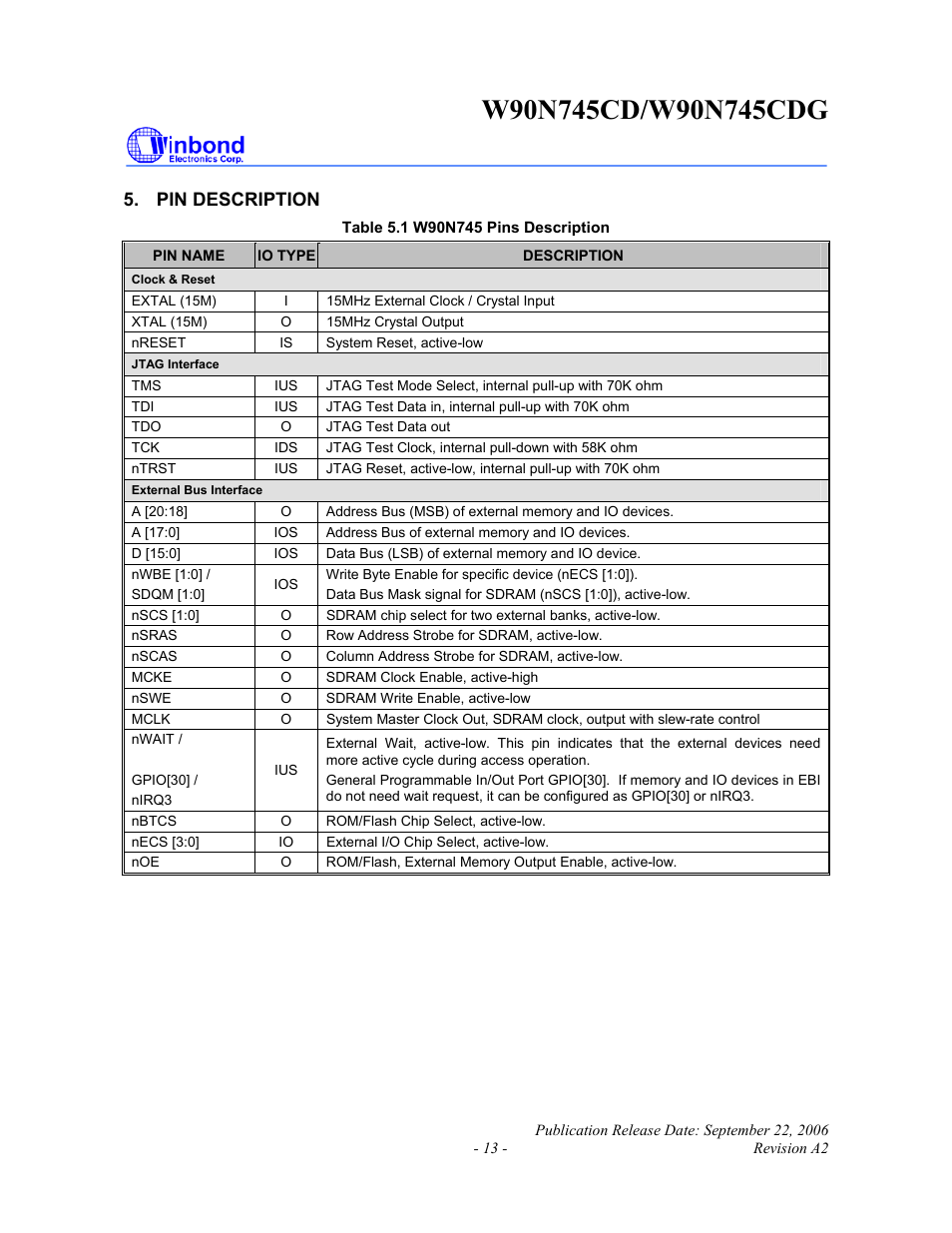 Pin description | Rainbow Electronics W90N745CDG User Manual | Page 18 / 420