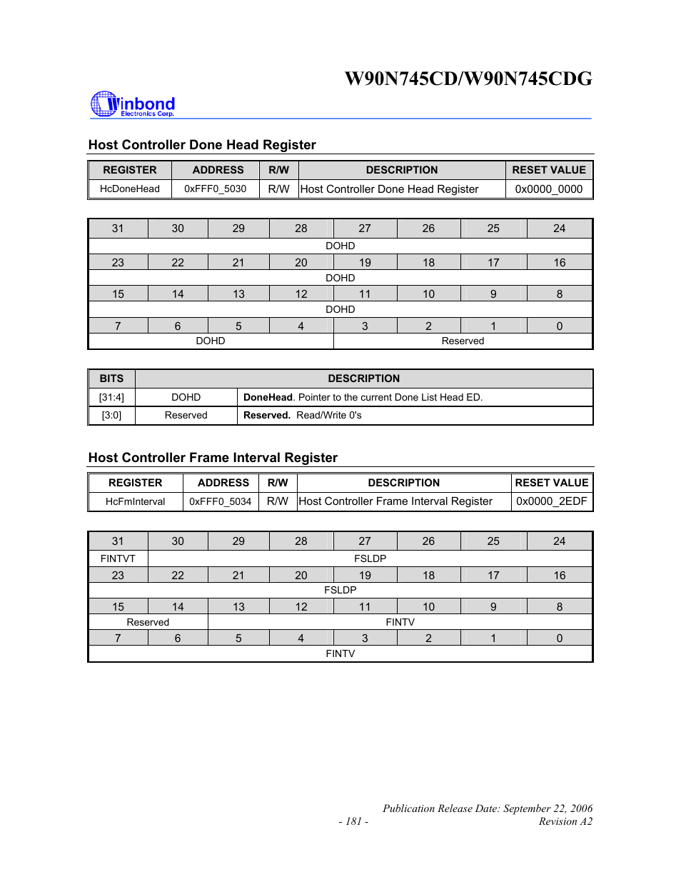 Rainbow Electronics W90N745CDG User Manual | Page 186 / 420