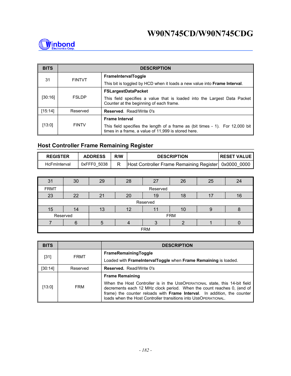 Rainbow Electronics W90N745CDG User Manual | Page 187 / 420