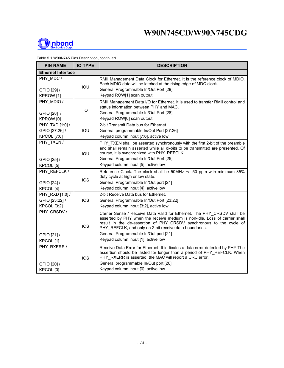 Rainbow Electronics W90N745CDG User Manual | Page 19 / 420