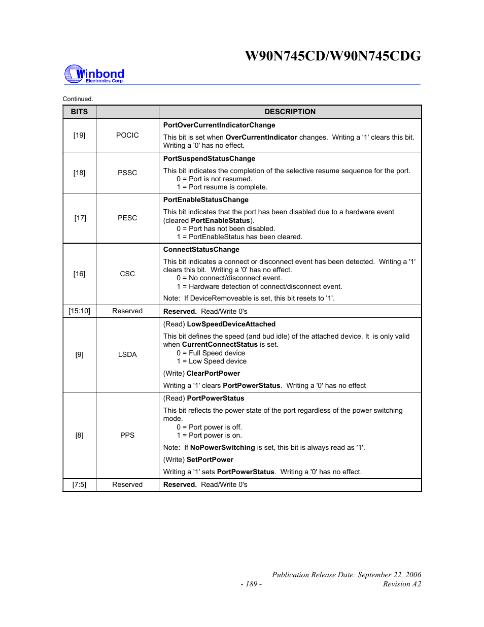 Rainbow Electronics W90N745CDG User Manual | Page 194 / 420