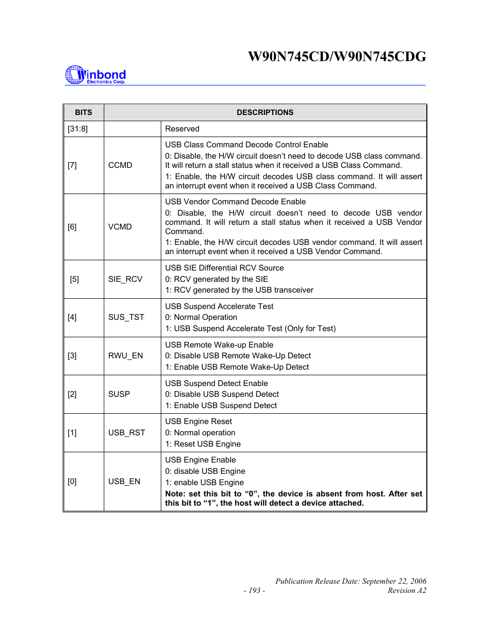 Rainbow Electronics W90N745CDG User Manual | Page 198 / 420