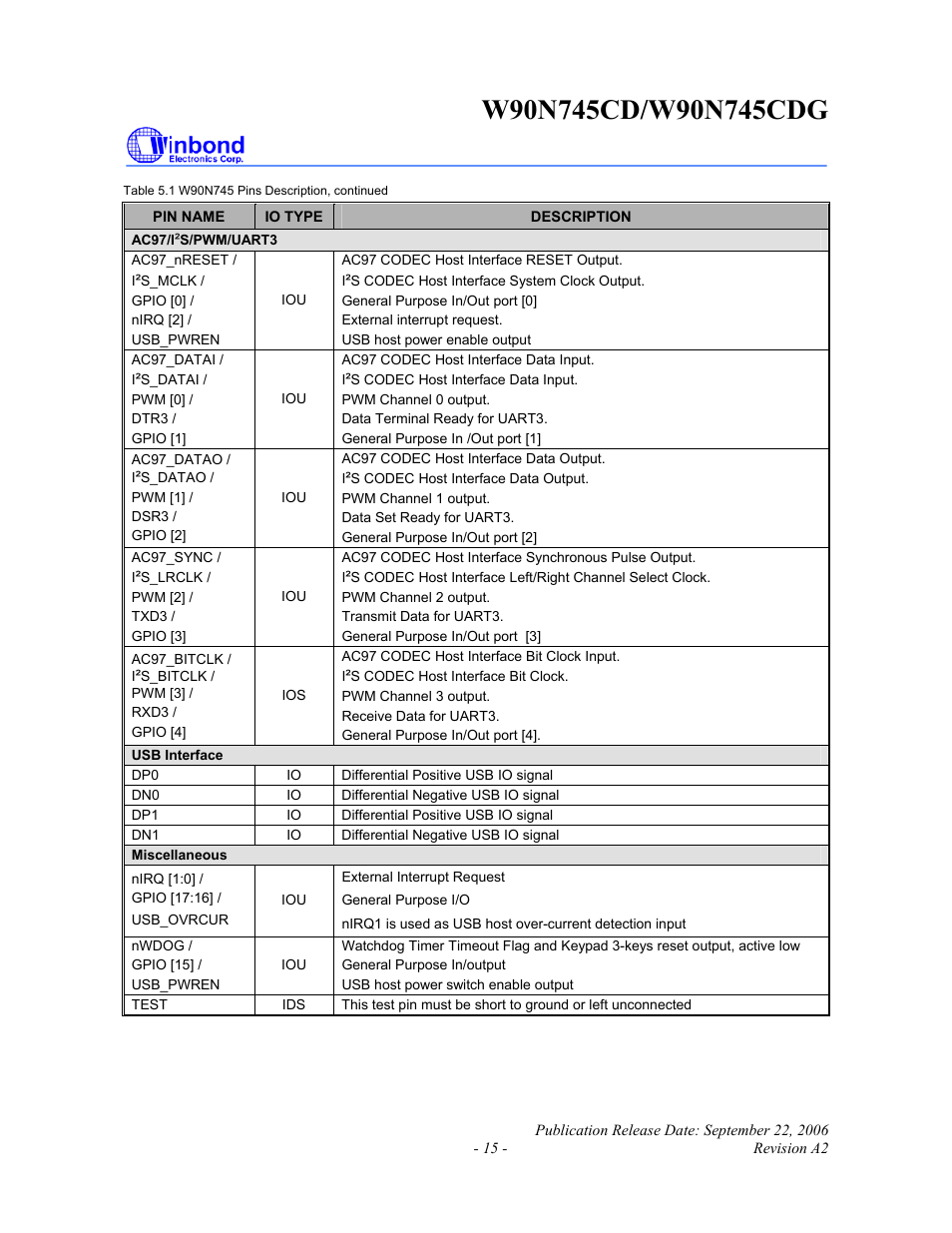 Rainbow Electronics W90N745CDG User Manual | Page 20 / 420