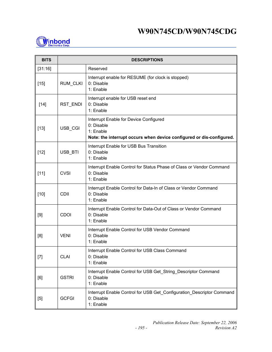 Rainbow Electronics W90N745CDG User Manual | Page 200 / 420