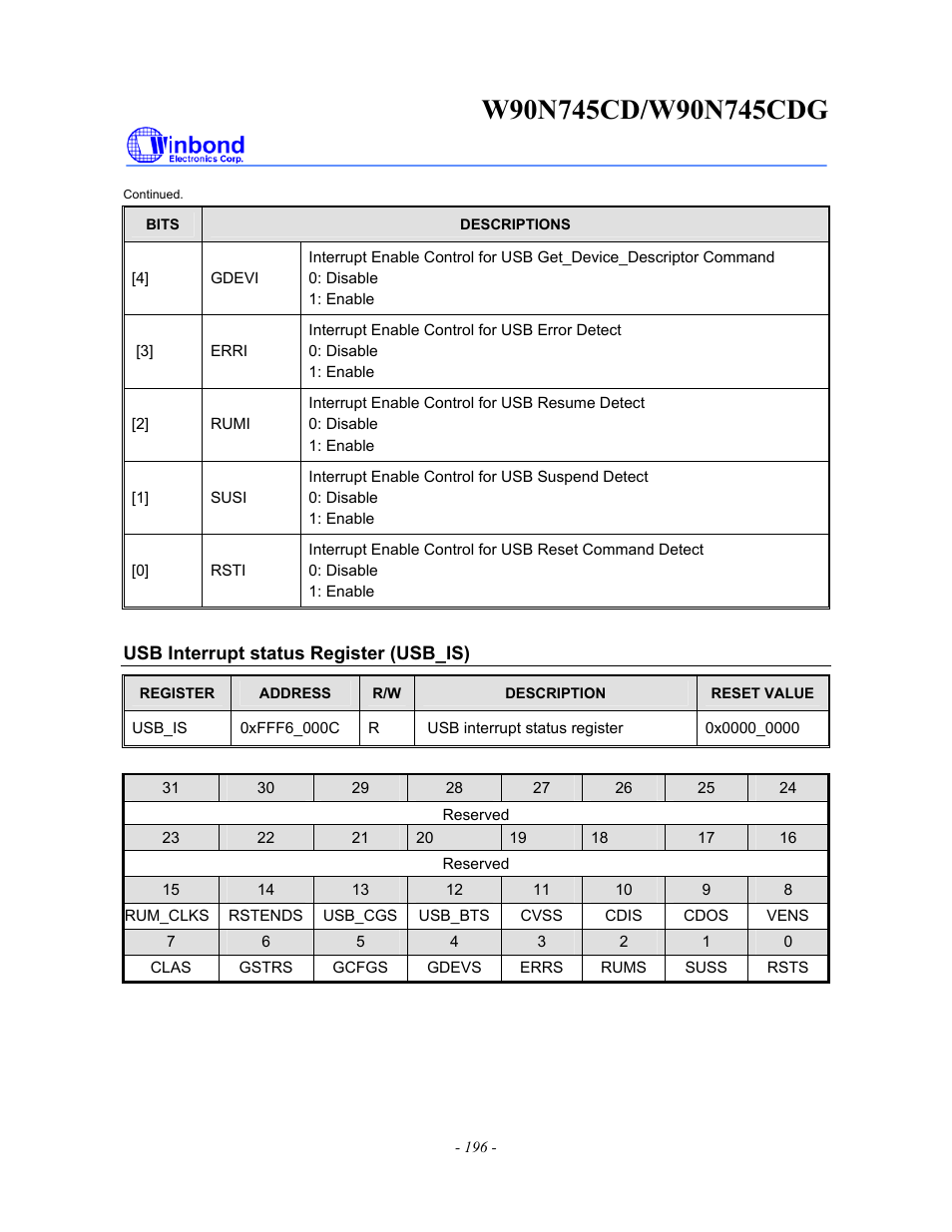 Rainbow Electronics W90N745CDG User Manual | Page 201 / 420