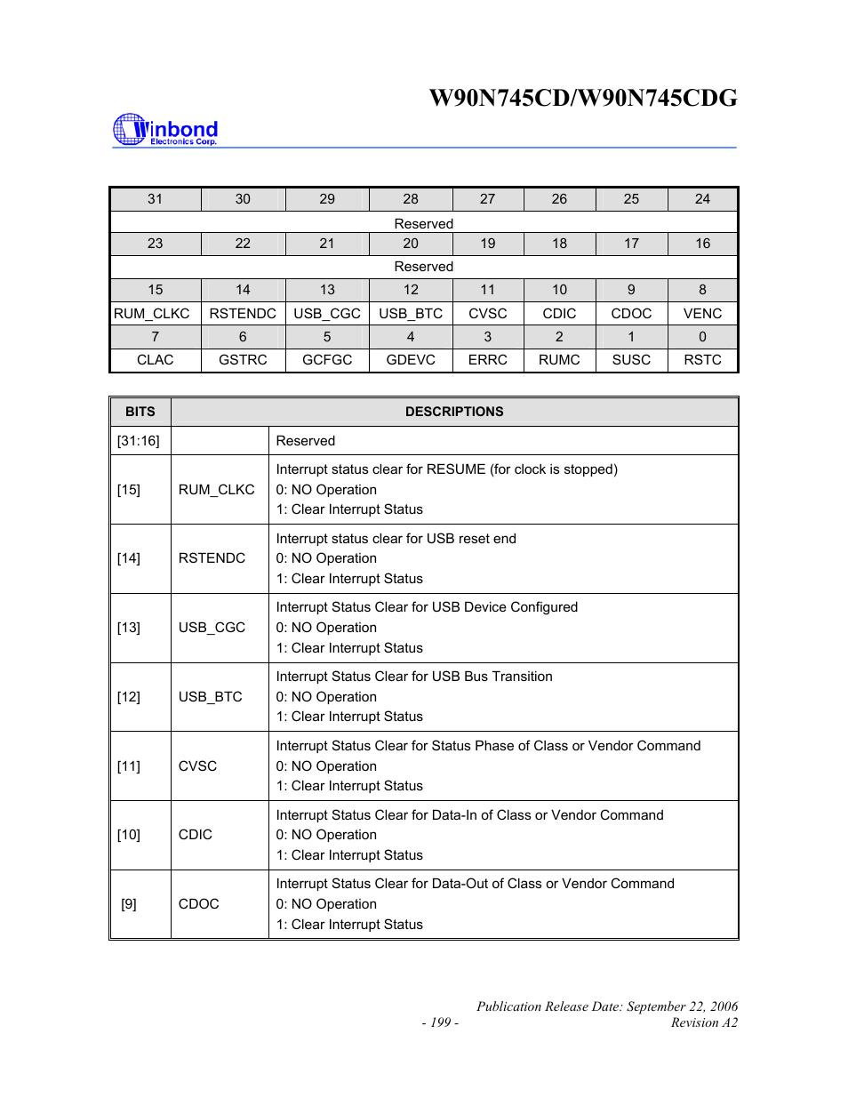 Rainbow Electronics W90N745CDG User Manual | Page 204 / 420