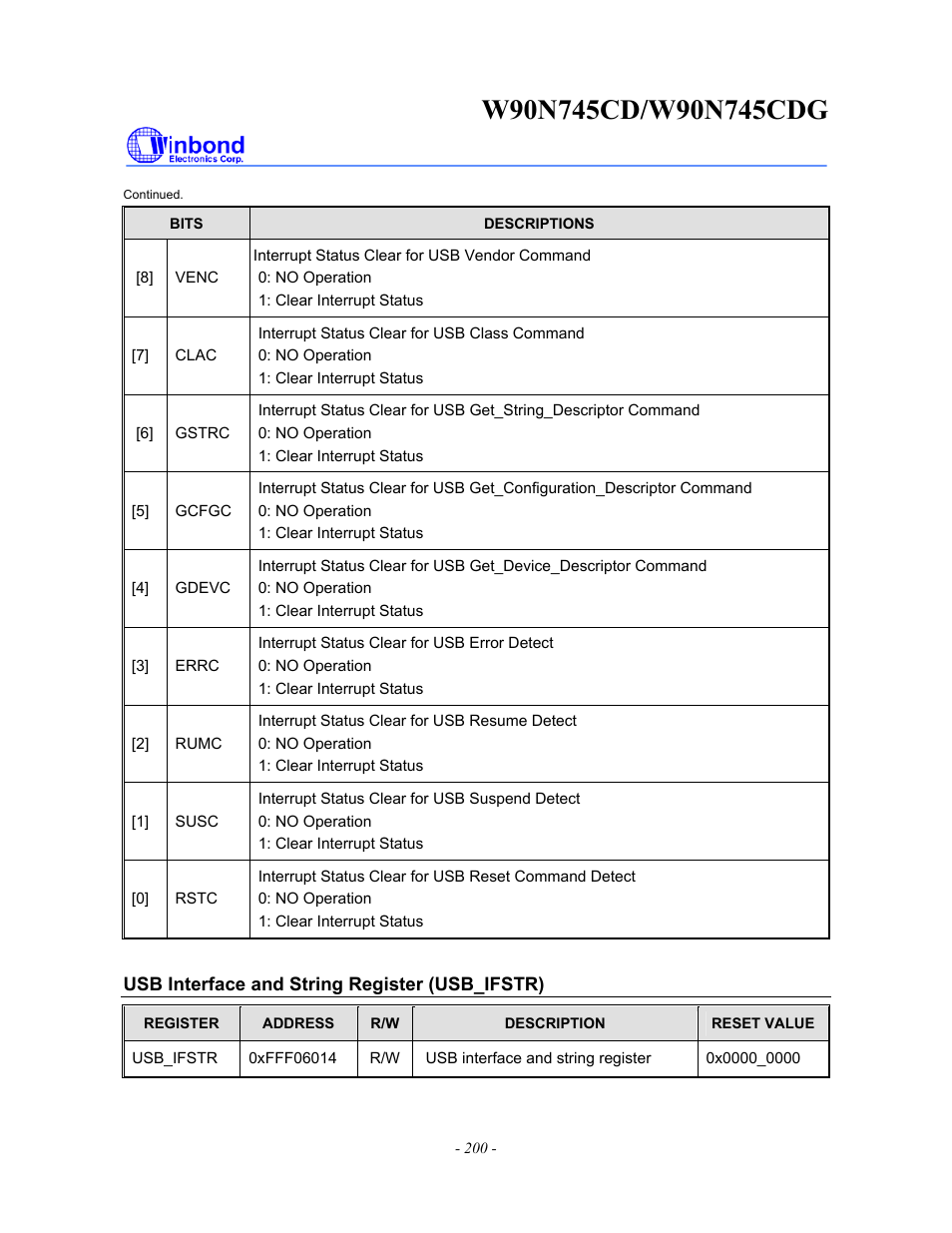 Rainbow Electronics W90N745CDG User Manual | Page 205 / 420