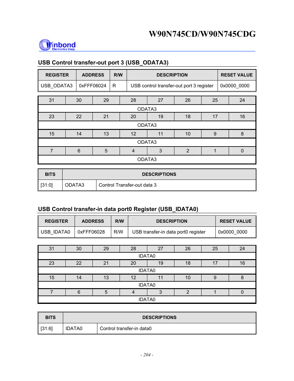 Rainbow Electronics W90N745CDG User Manual | Page 209 / 420