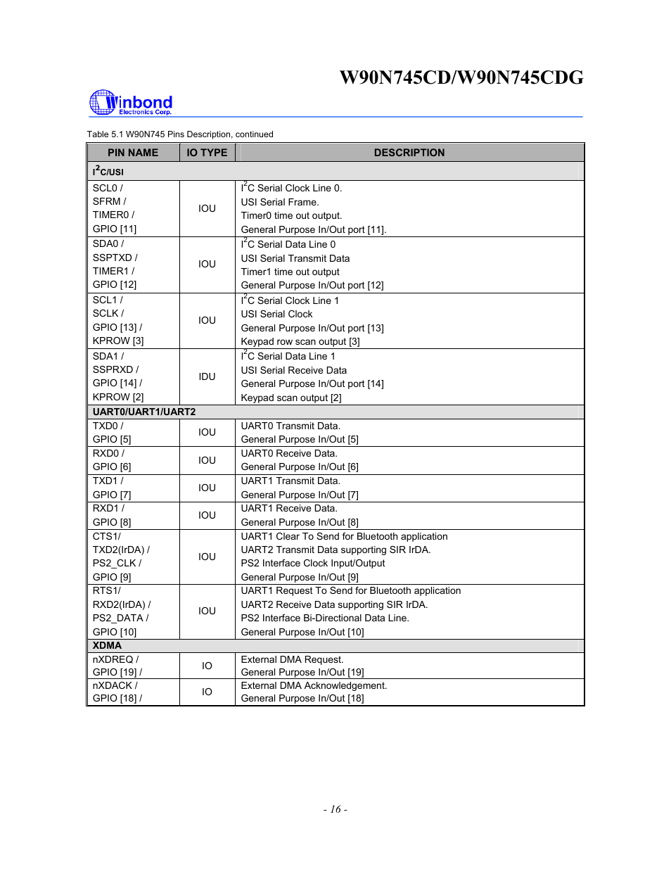 Rainbow Electronics W90N745CDG User Manual | Page 21 / 420