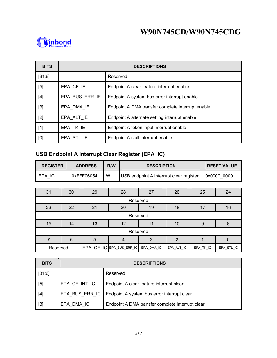 Rainbow Electronics W90N745CDG User Manual | Page 217 / 420