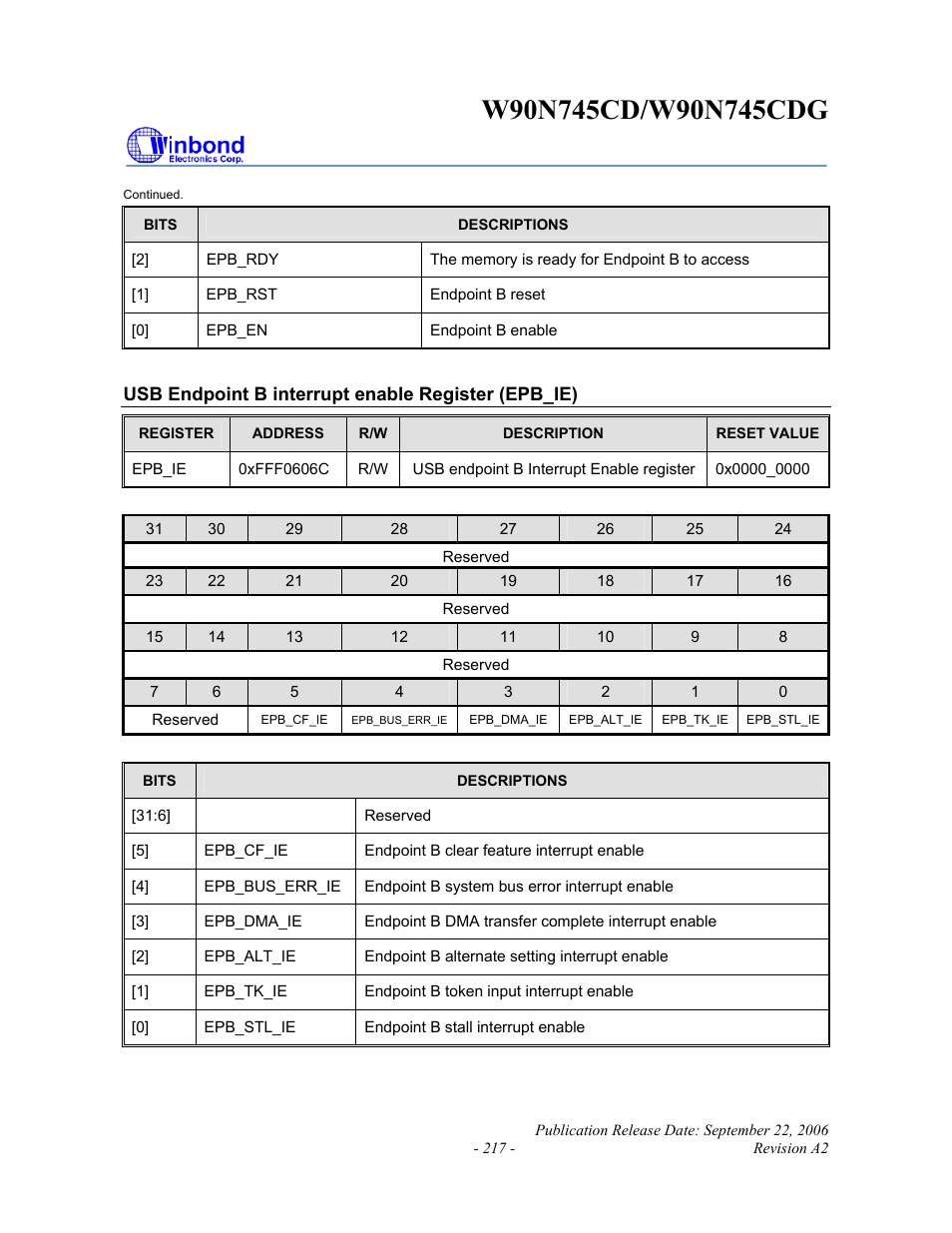 Rainbow Electronics W90N745CDG User Manual | Page 222 / 420