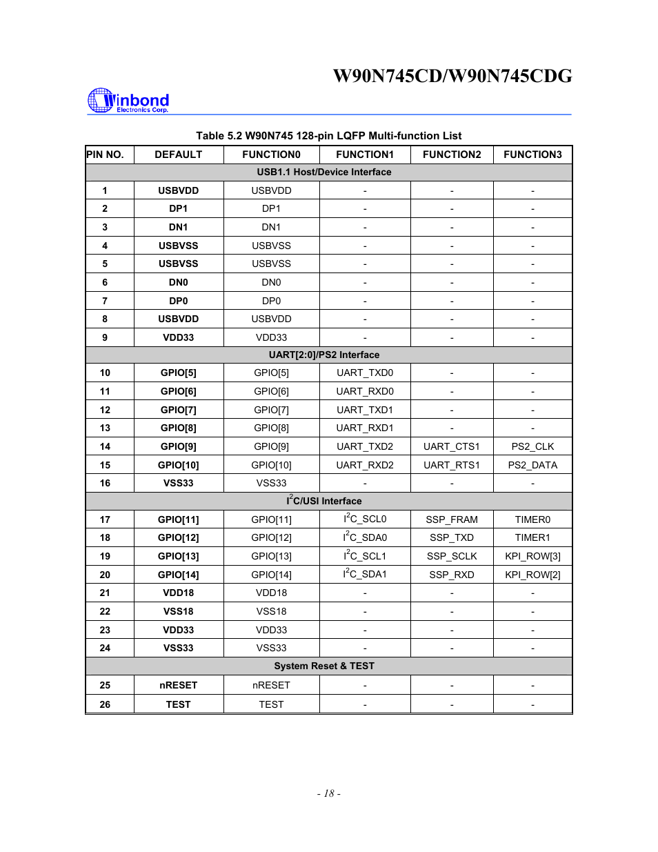 Rainbow Electronics W90N745CDG User Manual | Page 23 / 420