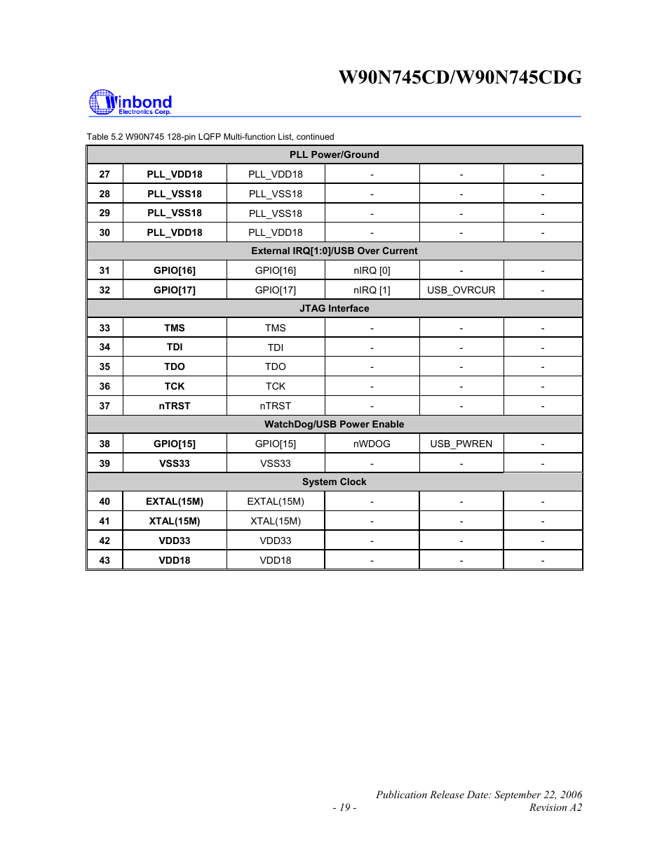 Rainbow Electronics W90N745CDG User Manual | Page 24 / 420