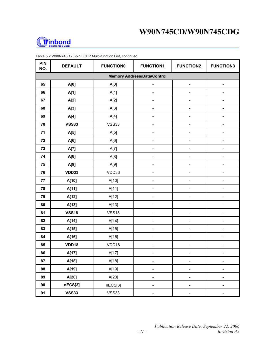 Rainbow Electronics W90N745CDG User Manual | Page 26 / 420