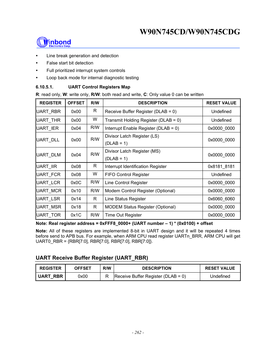 Rainbow Electronics W90N745CDG User Manual | Page 267 / 420