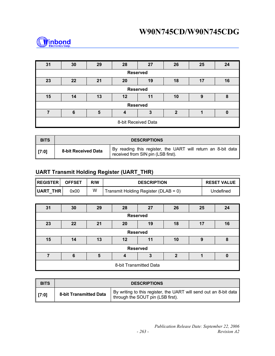 Rainbow Electronics W90N745CDG User Manual | Page 268 / 420