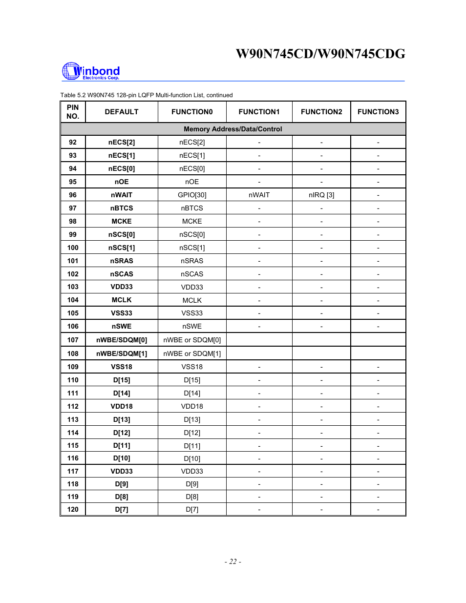 Rainbow Electronics W90N745CDG User Manual | Page 27 / 420