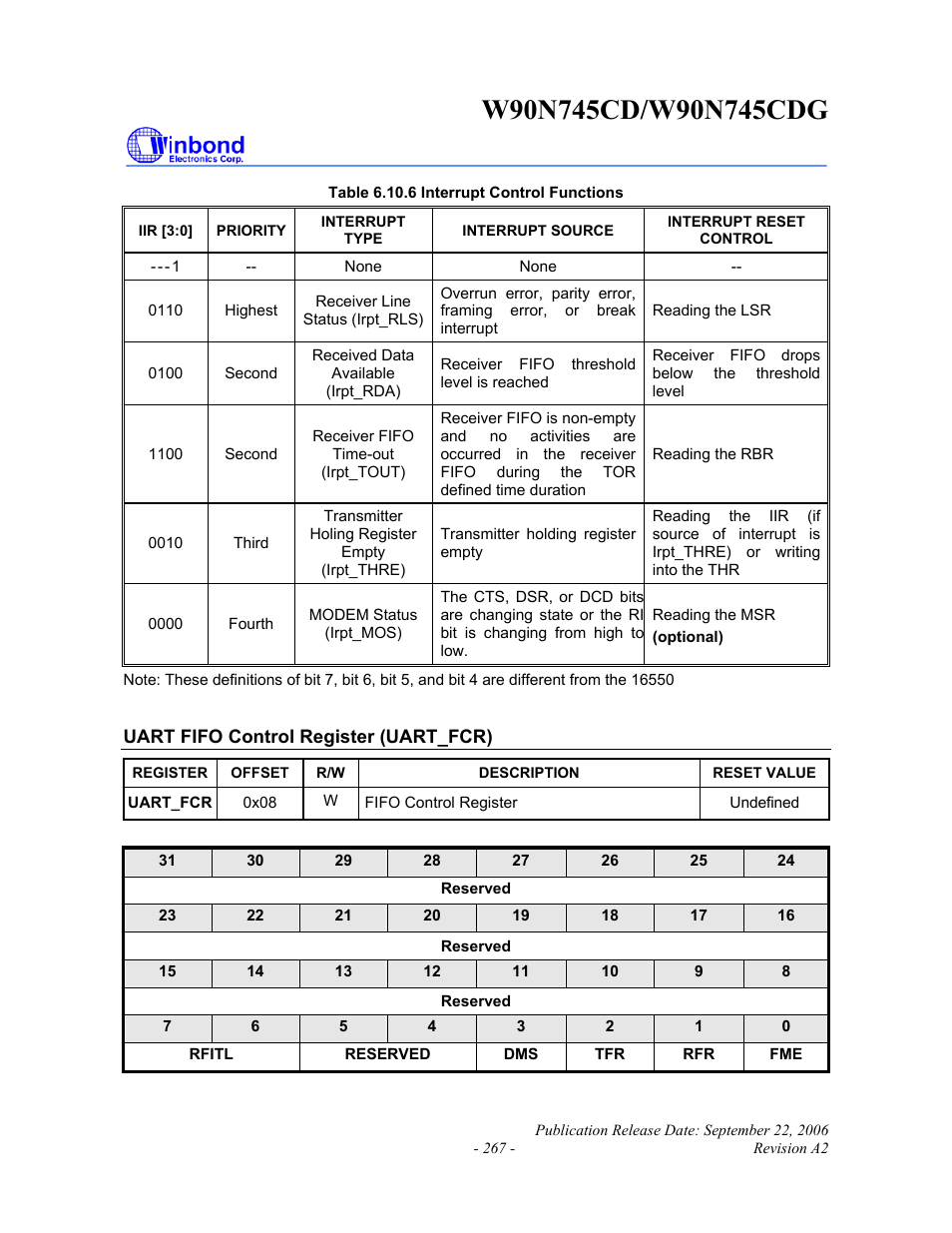 Rainbow Electronics W90N745CDG User Manual | Page 272 / 420