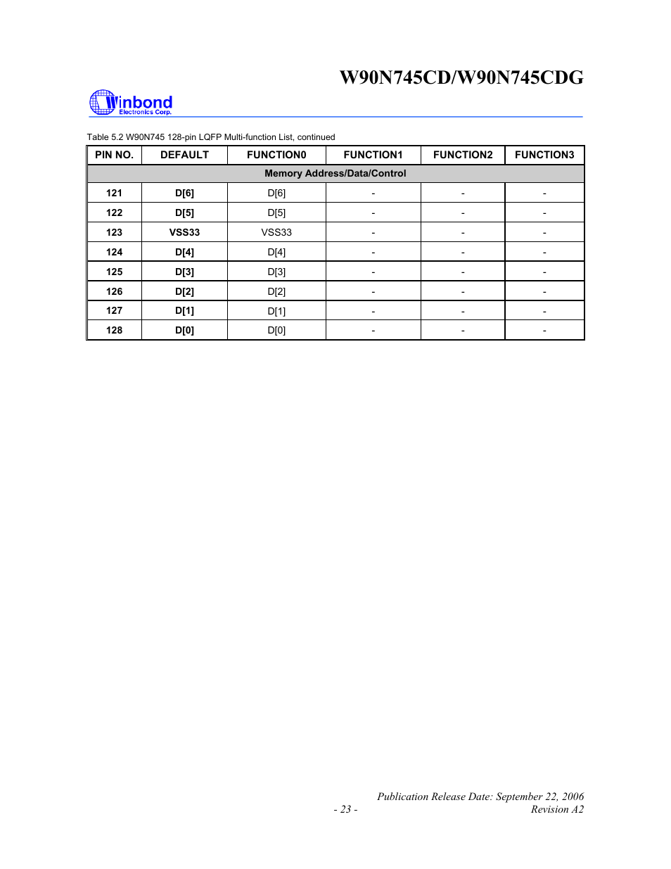 Rainbow Electronics W90N745CDG User Manual | Page 28 / 420