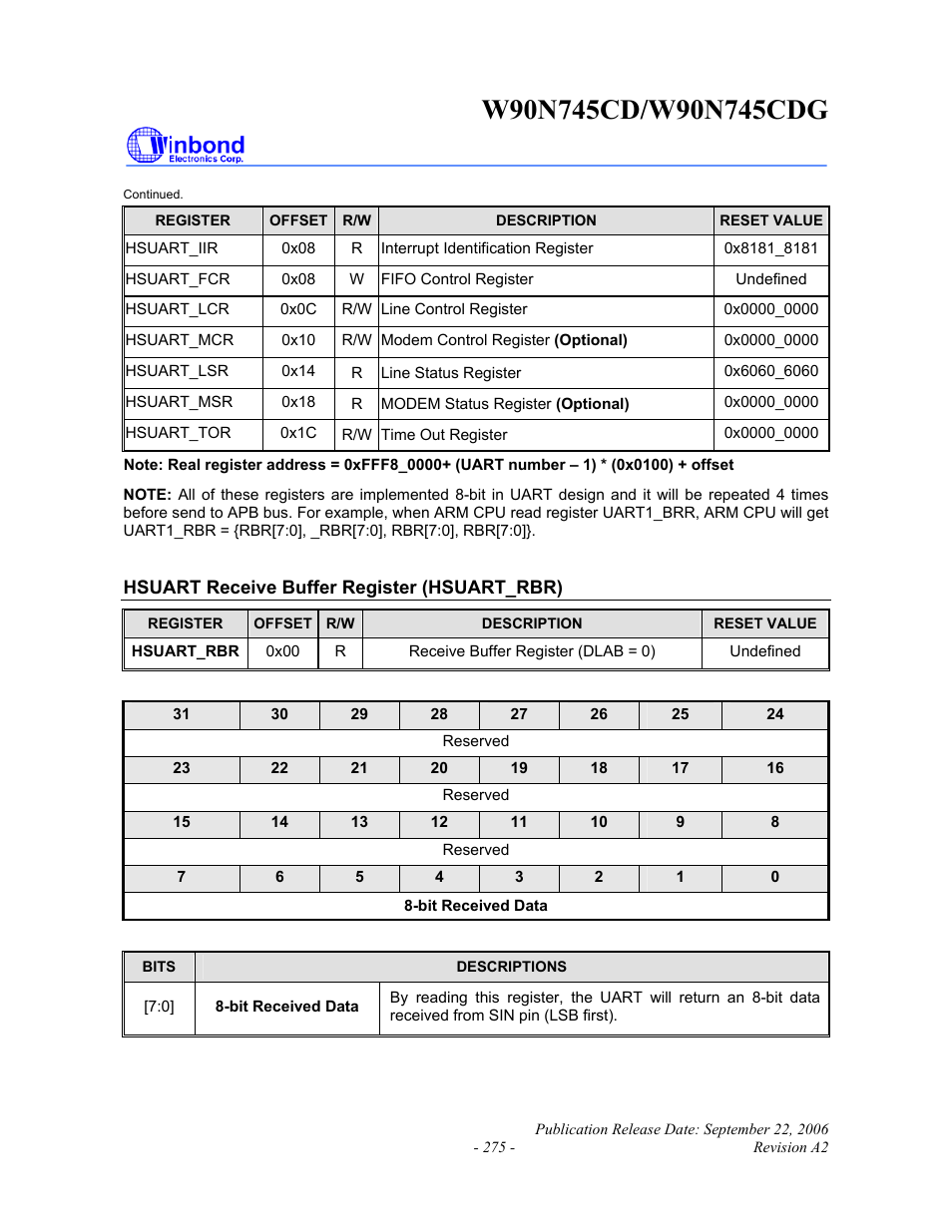 Rainbow Electronics W90N745CDG User Manual | Page 280 / 420