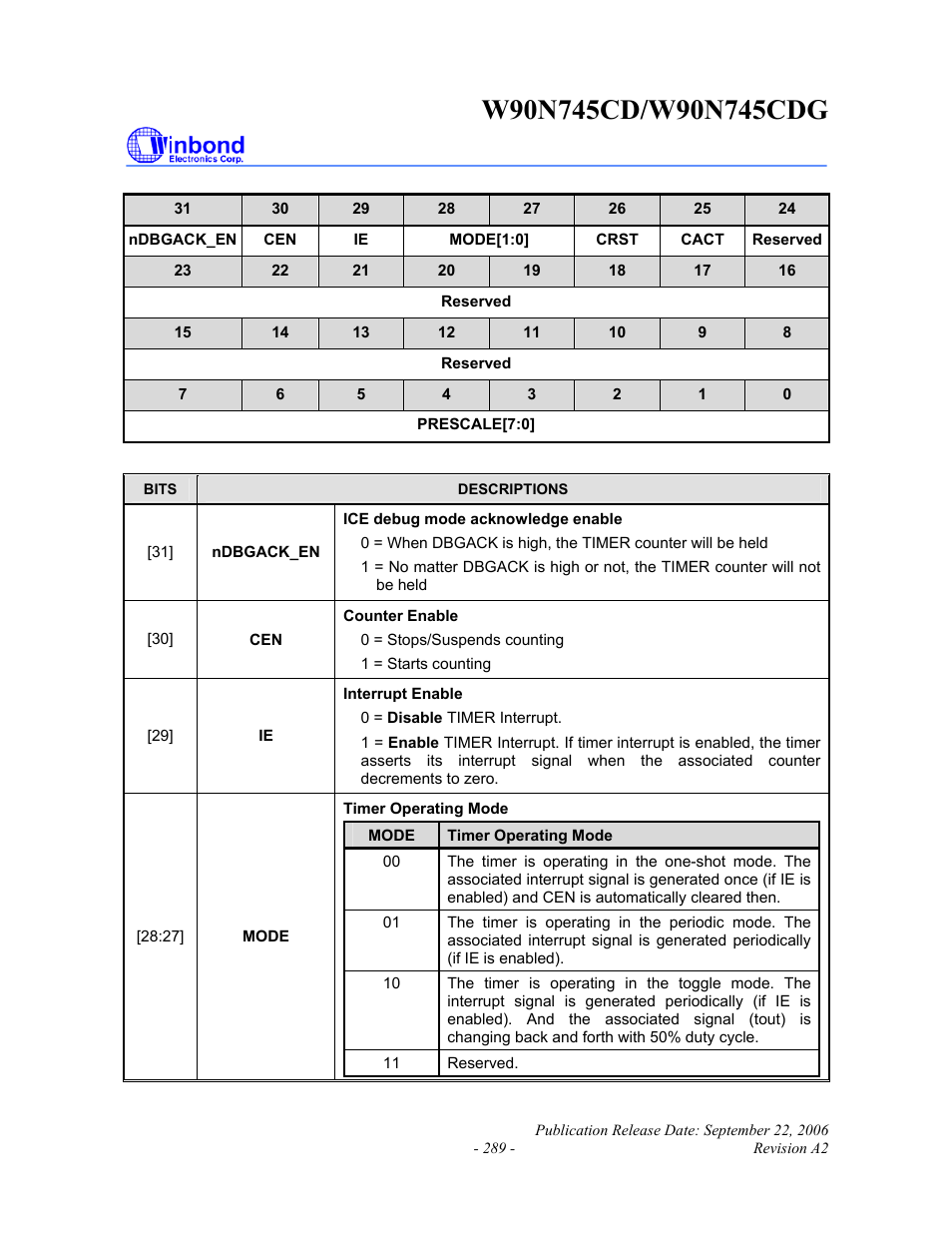 Rainbow Electronics W90N745CDG User Manual | Page 294 / 420