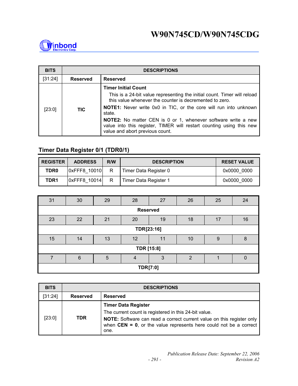 Rainbow Electronics W90N745CDG User Manual | Page 296 / 420