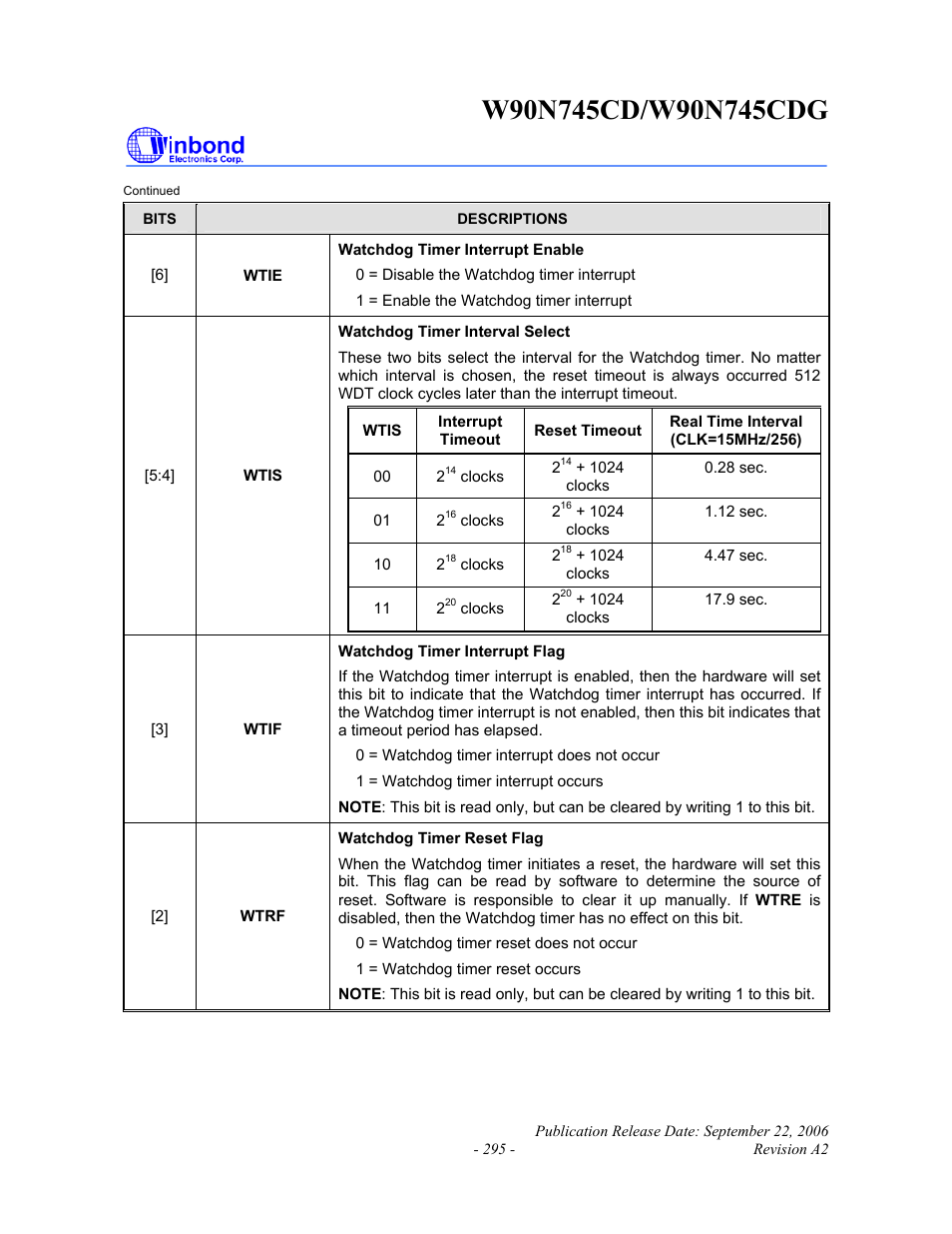 Rainbow Electronics W90N745CDG User Manual | Page 299 / 420