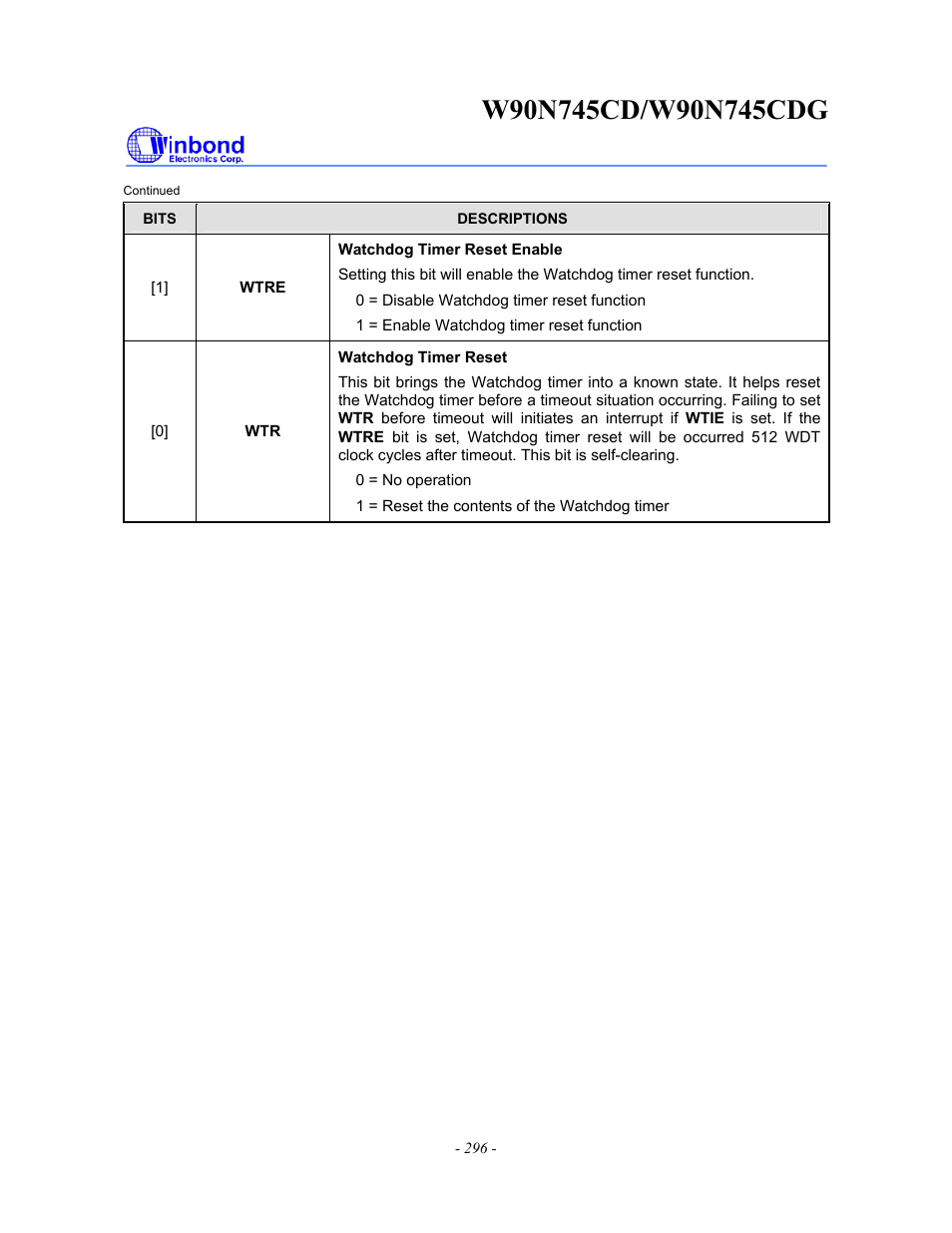 Rainbow Electronics W90N745CDG User Manual | Page 300 / 420