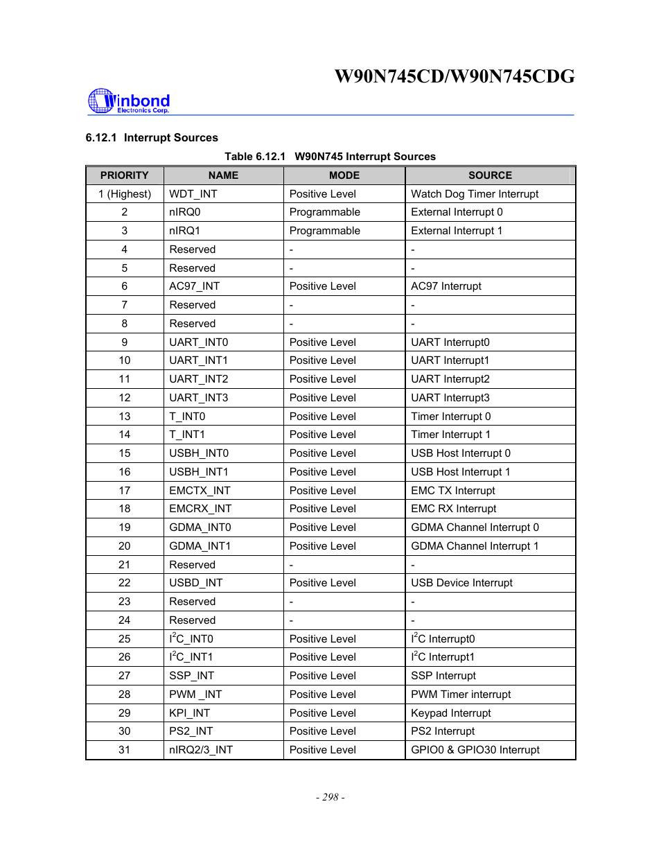 Rainbow Electronics W90N745CDG User Manual | Page 302 / 420