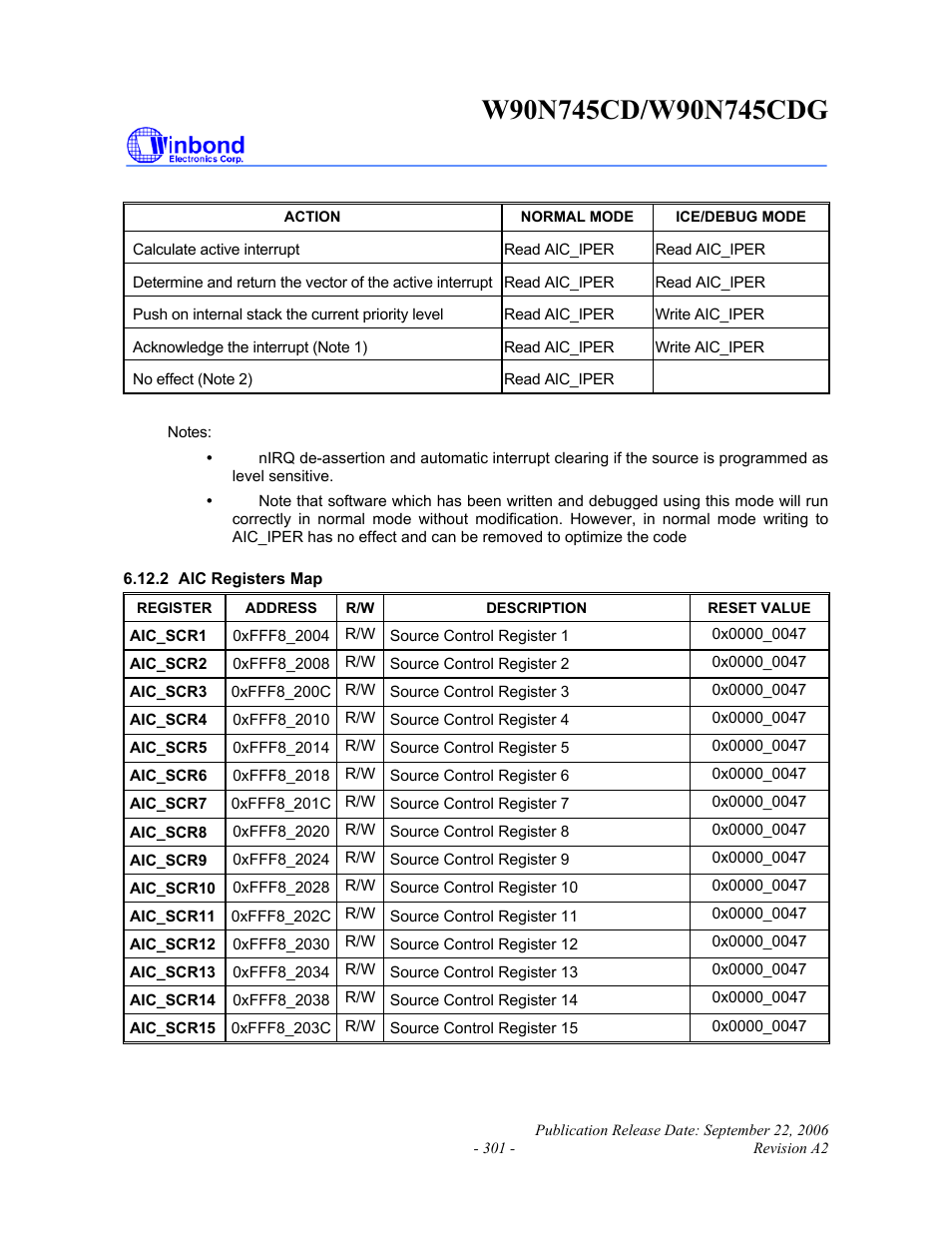 Rainbow Electronics W90N745CDG User Manual | Page 305 / 420