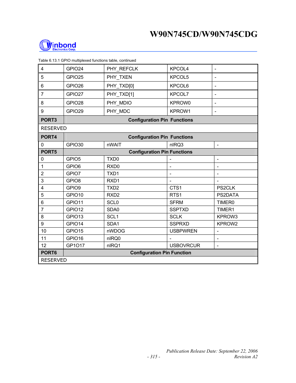 Rainbow Electronics W90N745CDG User Manual | Page 319 / 420