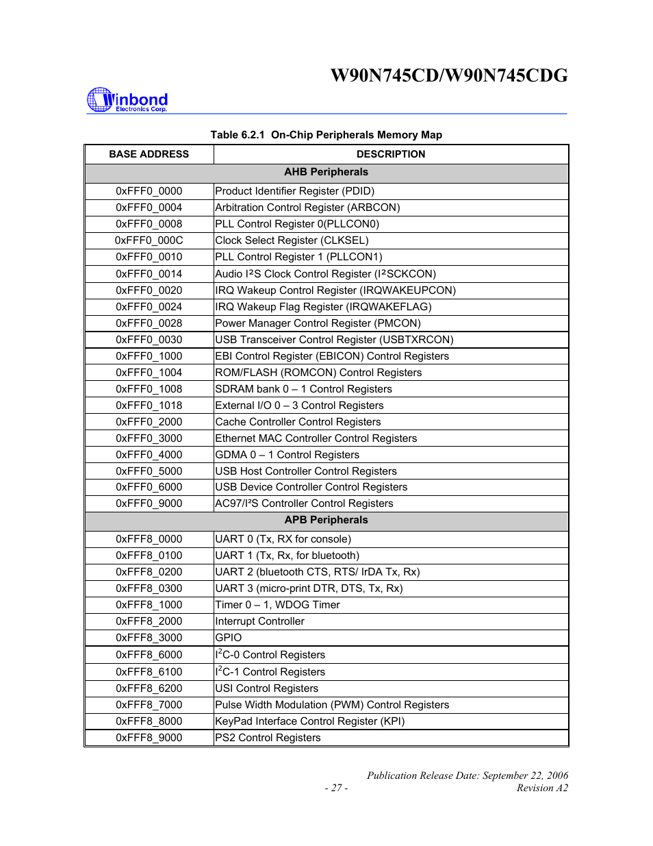 Rainbow Electronics W90N745CDG User Manual | Page 32 / 420