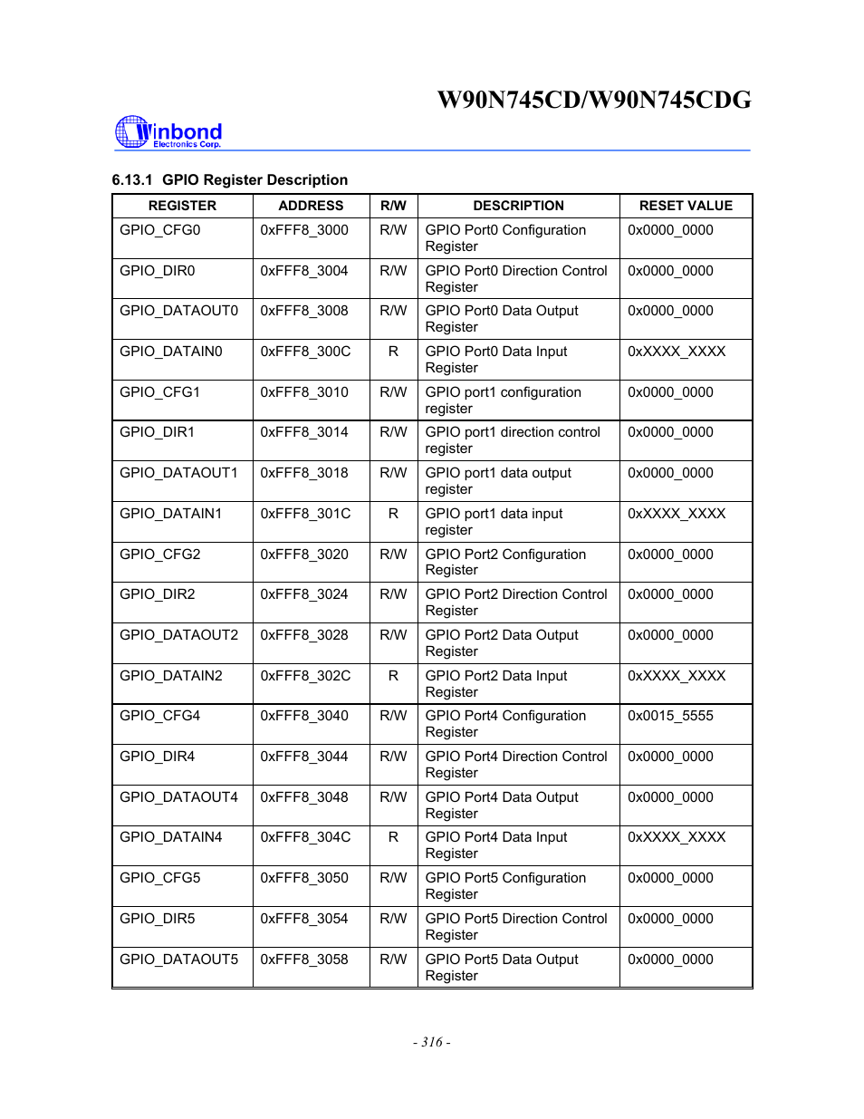 Rainbow Electronics W90N745CDG User Manual | Page 320 / 420