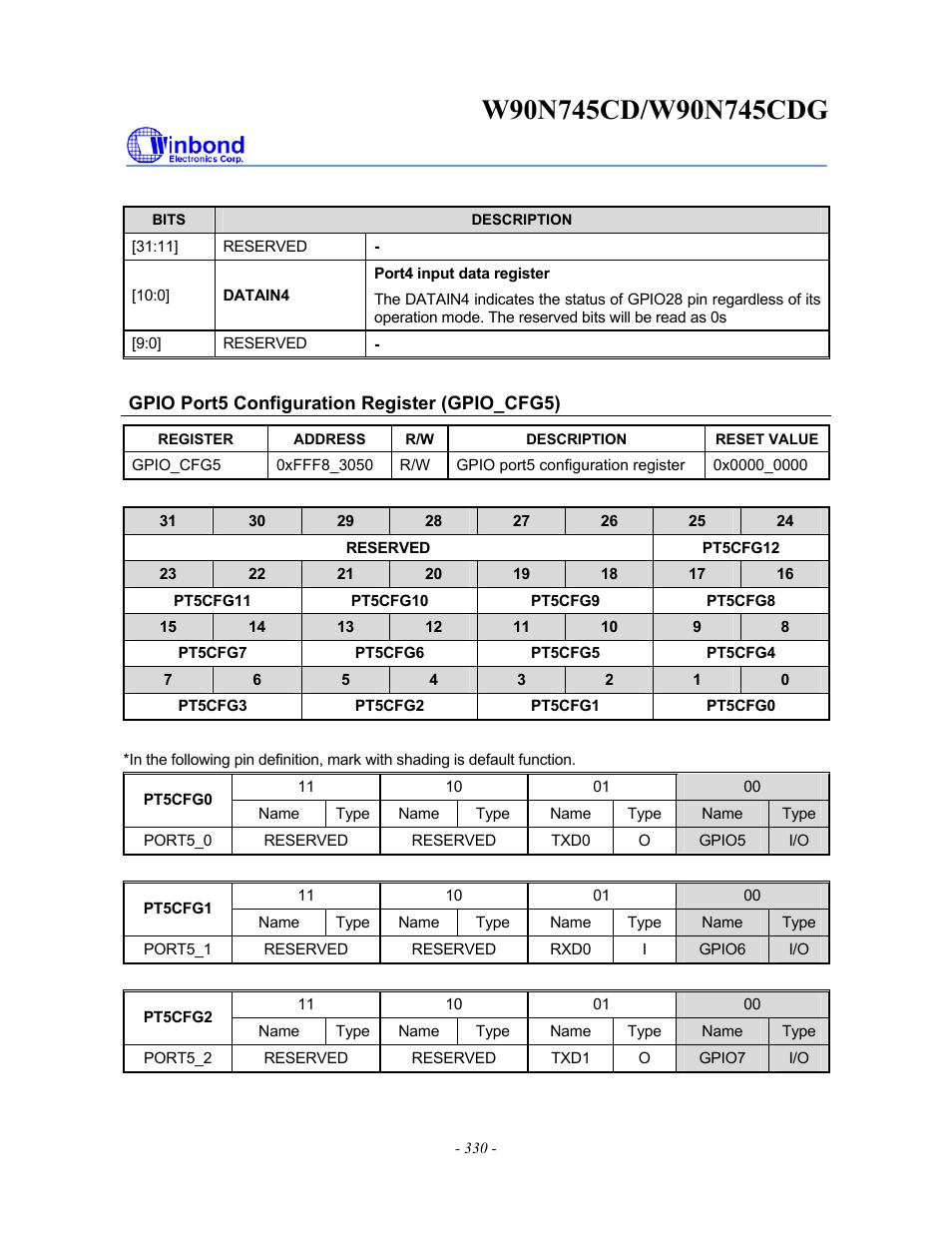 Rainbow Electronics W90N745CDG User Manual | Page 334 / 420