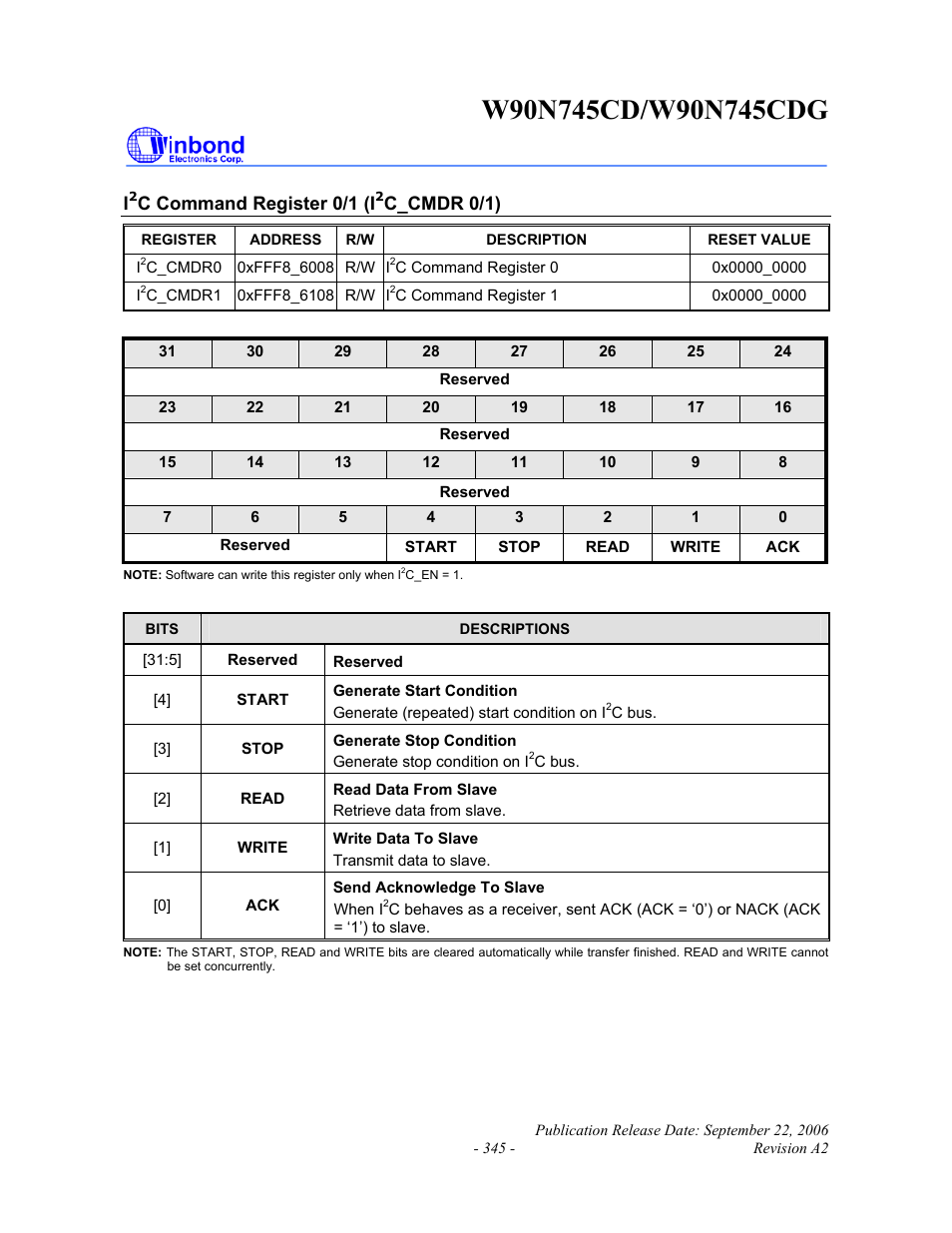 Rainbow Electronics W90N745CDG User Manual | Page 349 / 420