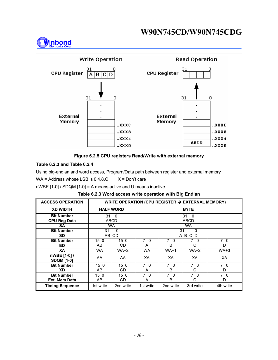 Rainbow Electronics W90N745CDG User Manual | Page 35 / 420